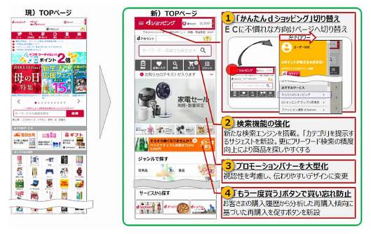 ドコモが「dショッピング」リニューアル、出店者を2018年度中に40社追加で商材拡充