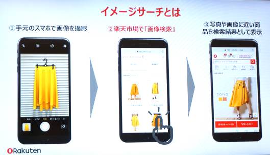 「楽天市場」の商品検索機能に導入した、画像から商品を検索できる「イメージサーチ」機能
