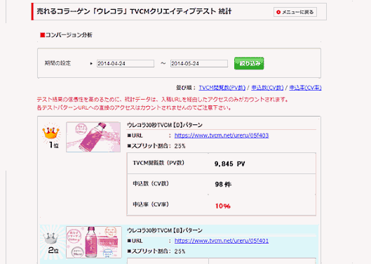「売れる TVCM クリエイティブテスター」「売れる 新聞・チラシ クリエイティブテスター」のテスト結果測定・分析画面