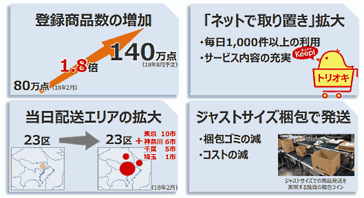 ビックカメラのオムニチャネル（EC拡大を支える取組み）