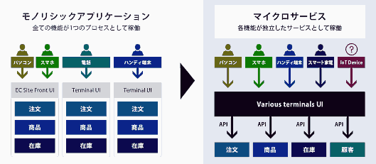 「Commerce21 Sell-Side Solution（コマースニジュウイチセルサイドソリューション）」の新バージョン