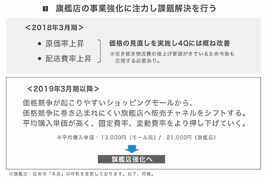 ベガコーポレーションは今後、自社ECサイトの強化を進める