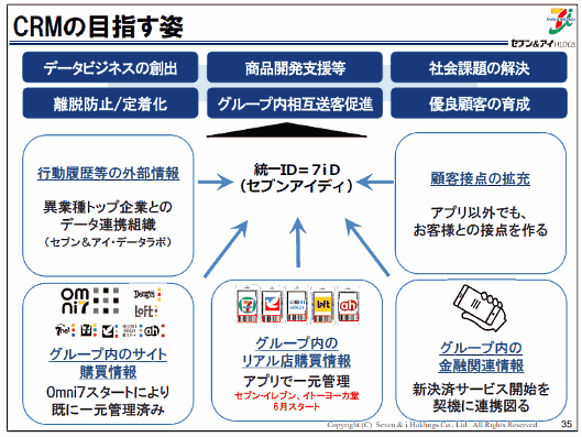 セブン&アイホールディングスがめざすCRMの形