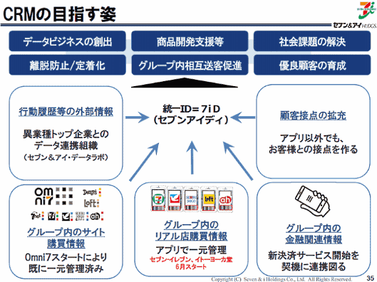 「セブンマイルプログラム」の展開計画