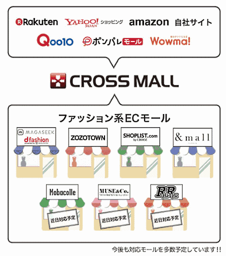 アイルの「CROSS MALL」が連携しているECモール