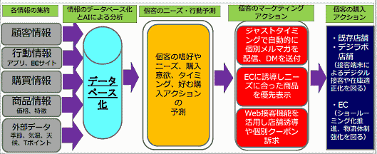 デジタル化を進める青山商事