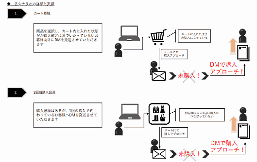 ファインドスターと、デジタル印刷テクノロジーを活用したプロダクションワークフロー構築を支援するグーフが共同開発した「Re;p（リップ）」
