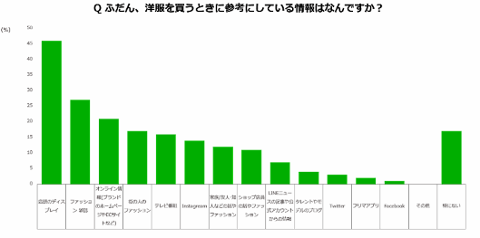LINEがスマホユーザーに行った調査結果
