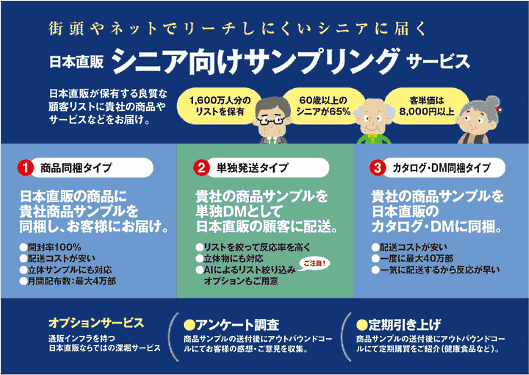 トランスコスモスは通販ブランド「日本直販」の顧客を対象としたサンプリングサービスを提供