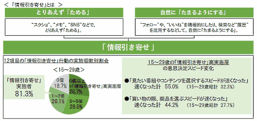 「情報引き寄せ」とは