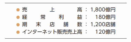 西松屋の2023年2月期を最終年度とする中期目標