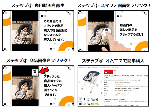 セブン&アイ・ホールディングスはグループ横断のECサイト「オムニ7」において、再生中の動画の画面をフリックすることで買い物ができる「フリックショッピング対応動画」を公開