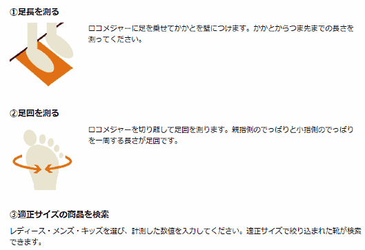 ロコンドが提供するロコメジャーの使い方