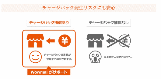 KDDIコマースフォワードは総合ショッピングモール「Wowma!（ワウマ）」の全店舗を対象に、クレジットカードの不正利用によるチャージバックの損害を一定額まで補償する無料の保険を導入