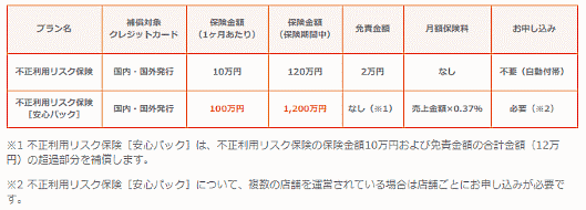 「不正利用リスク保険」と「不正利用リスク保険［安心パック］」の違い