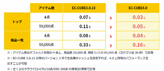 ロックオンはECサイト構築のオープンソース「EC-CUBE（イーシーキューブ）」の最新版「EC-CUBE 4」を正式リリース
