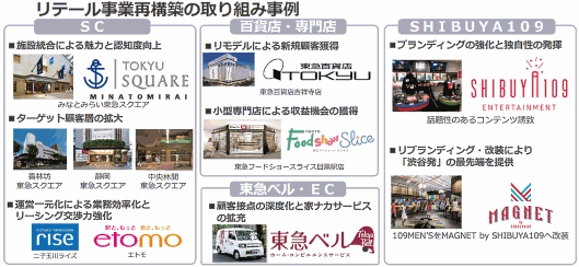 東急急行電鉄はリテール事業再構築に取り組んでいる