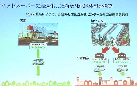「楽天西友ネットスーパー」の配送体制