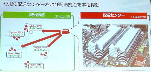 「楽天西友ネットスーパー」は「センター型」を活用したデポ経由の配送で、ラストワンマイルの最適化を進める
