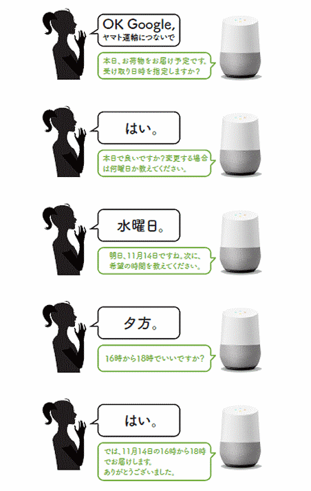ヤマト運輸はスマートスピーカー「Google Home」で宅急便の配送日時の変更などを行える新たなサービスを開始