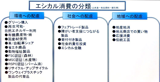エシカル消費の分類（末吉氏講演資料）