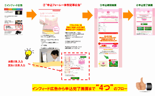 申込フォーム一体型記事広告