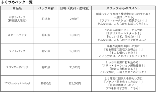 「ふくづめパック」商品一覧