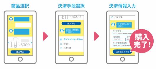 GMOペイメントゲートウェイとGMOイプシロンはチャット画面上で決済まで完結する決済処理方法に関する特許を活用し、チャット決済の普及に向けた取り組みを開始