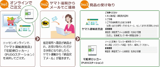 ニッセンは、通販の荷物をオープン型宅配便ロッカー「PUDO（プドー）ステーション」や、ヤマト運輸の直営店で受け取れるようにした