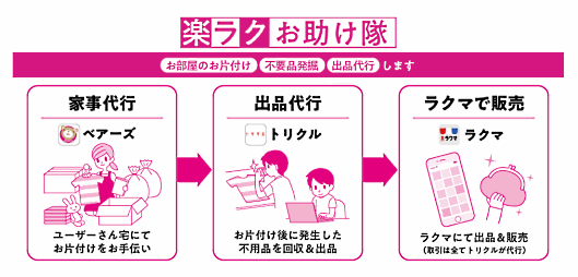 楽天はフリマ「ラクマ」で、家事代行サービスを通じて手間をかけずに不要品などを販売できるサービスを期間限定でスタート。家事代行サービスの「Bears」（運営はベアーズ）、出品代行サービス「トリクル」（運営はSpice」と連携した