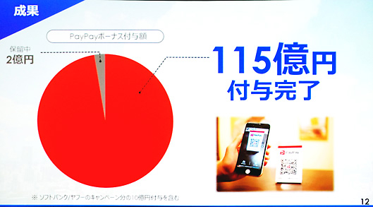 115億円付与完了