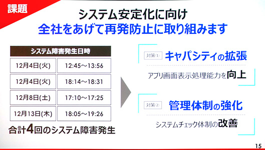 システム安定化に向け全社をあげて再発防止に取り組みます