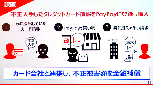 不正入手したクレジットカード情報をPayPayに登録し購入