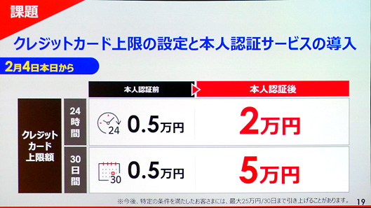 クレジットカード上限の設定と本人確認サービスの導入