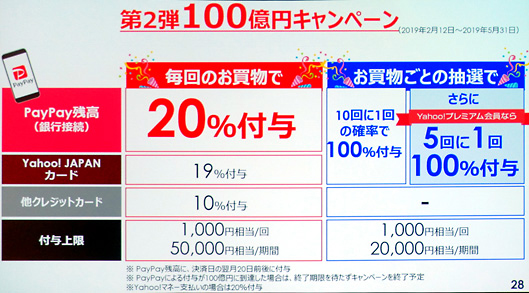 第2弾 100億円キャンペーンの概要2