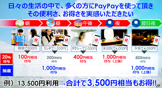 キャンペーン期間中のPayPayの利用イメージ