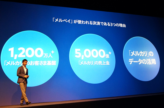 1200万人のメルカリのお客様基盤　5000億　メルカリの売上金　メルカリのデータ活用
