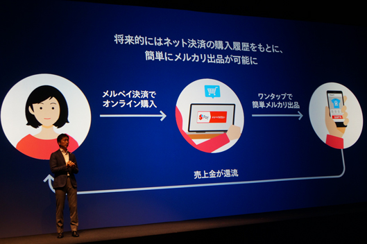 将来的にはネット決済の購入履歴を元に簡単にメルカリ出品が可能に　メルペイ決済でオンライン購入　売上金が環流　ワンタップで簡単メルカリ出品