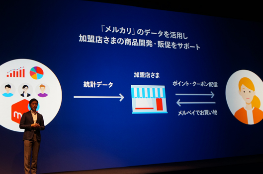 メルカリのデータを活用し、加盟店の商品開発・販促をサポート