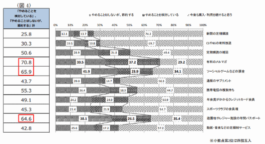 電通は、2019年10月に予定されている消費増税の影響について、全国の男女1万人に質問した「全国1万人意識調査」の結果を公表