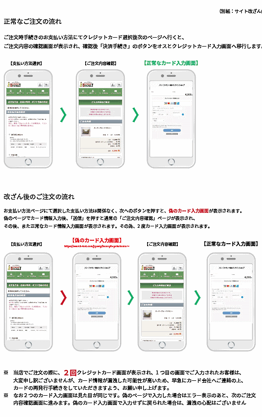 うさぎ関連商材などを販売しているB.F.Yokohamaは2月12日、飼育用品やうさぎをモチーフにした雑貨などを扱っているECサイト「バニーファミリー横浜ネットショップ」から、顧客のクレジットカード番号など241件が流出した可能性があると発表