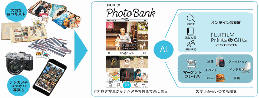 富士フイルムは2020年初頭、グルメやファッション、インテリアなどを販売するマーケットプレイスを開設する