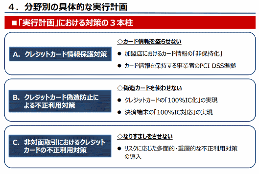 経済産業省はクレジットカード決済のセキュリティ対策をまとめた「実行計画」の改訂版を公表