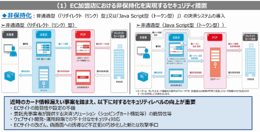 経済産業省はクレジットカード決済のセキュリティ対策をまとめた「実行計画」の改訂版を公表