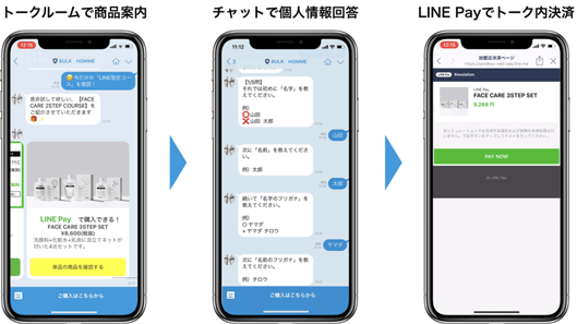 「BULK HOMME（バルクオム）」のLINE公式アカウントにおける「fanp」の利用イメージ