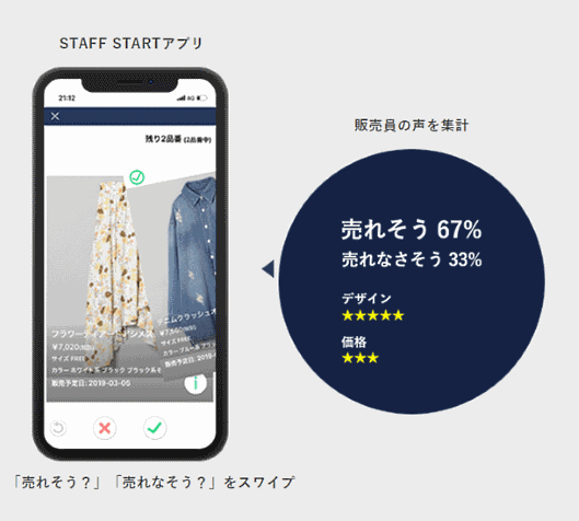 楽天は独自の配送サービス「Rakuten EXPRESS」の対象地域を大阪府や京都府の一部地域へと拡大