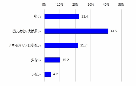 実店舗に来店する前、ネット通販をみている消費者の存在についてて