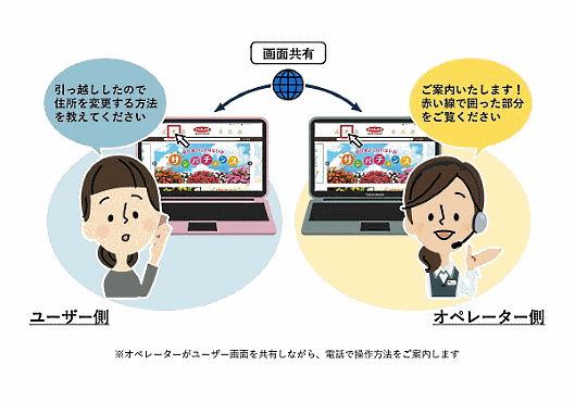 植物の種や園芸用品などを販売しているサカタのタネは、自社ECサイト「サカタのタネ オンラインショップ」において、ユーザーのパソコンに表示されているECサイトの画面をオペレーターが共有し、電話で操作方法をサポートする「画面共有サポート」を開始
