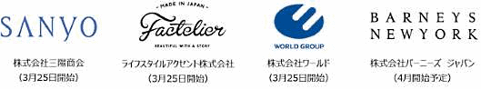 「Fittingステーション」は三陽商会やワールド、ライフスタイルアクセントなど5社が利用を予定している