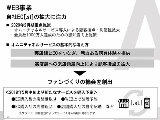 「グローバルワーク」「ローリーズファーム」などのアパレルブランドを展開するアダストリアは2020年2月期、オムニチャネルの本格展開を重点施策とする